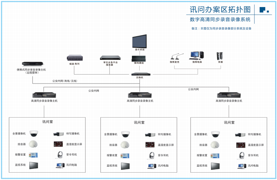 同步录音录像 同步录音录像