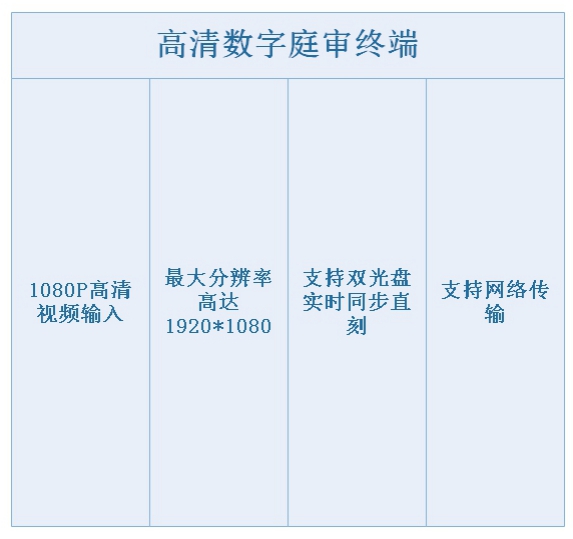 法庭多画面定义合成 法庭多画面定义合成