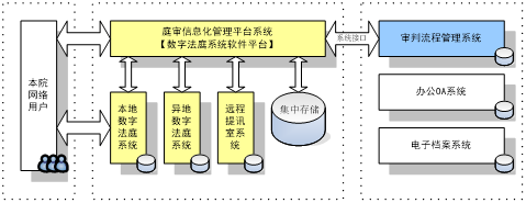 高清庭审整体方案设计