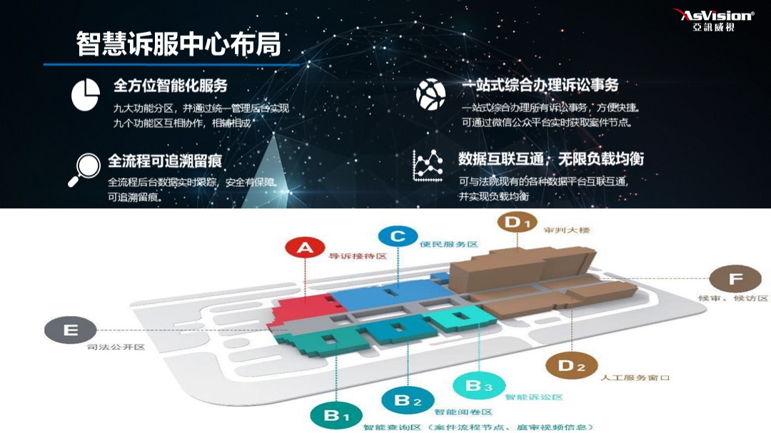 智慧诉讼服务中心布局