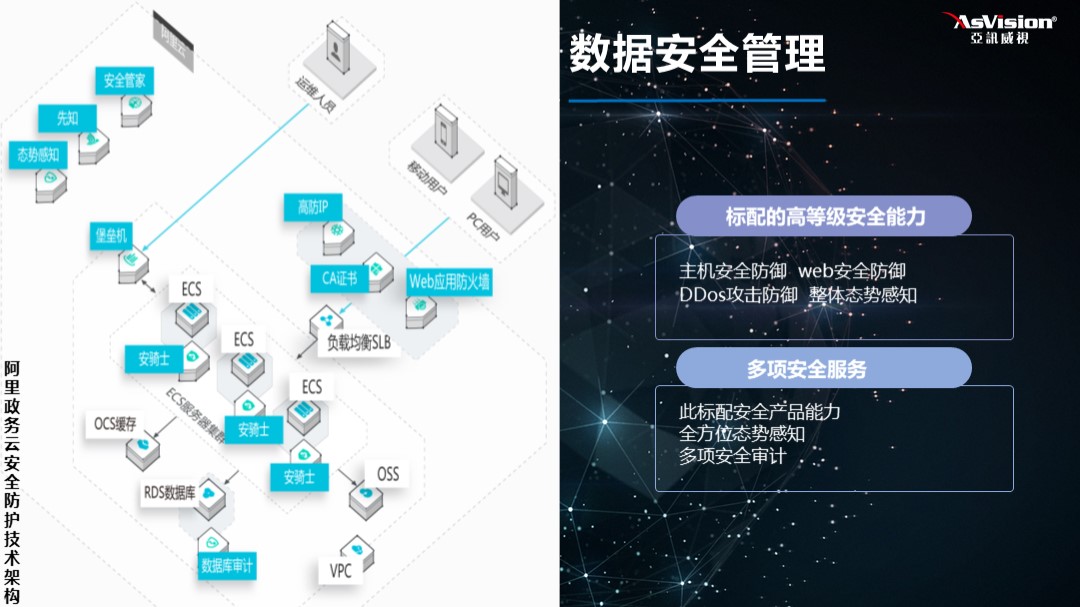 诉讼服务数据安全管理