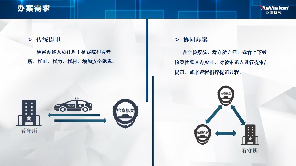 远程提审远程提讯办案需求