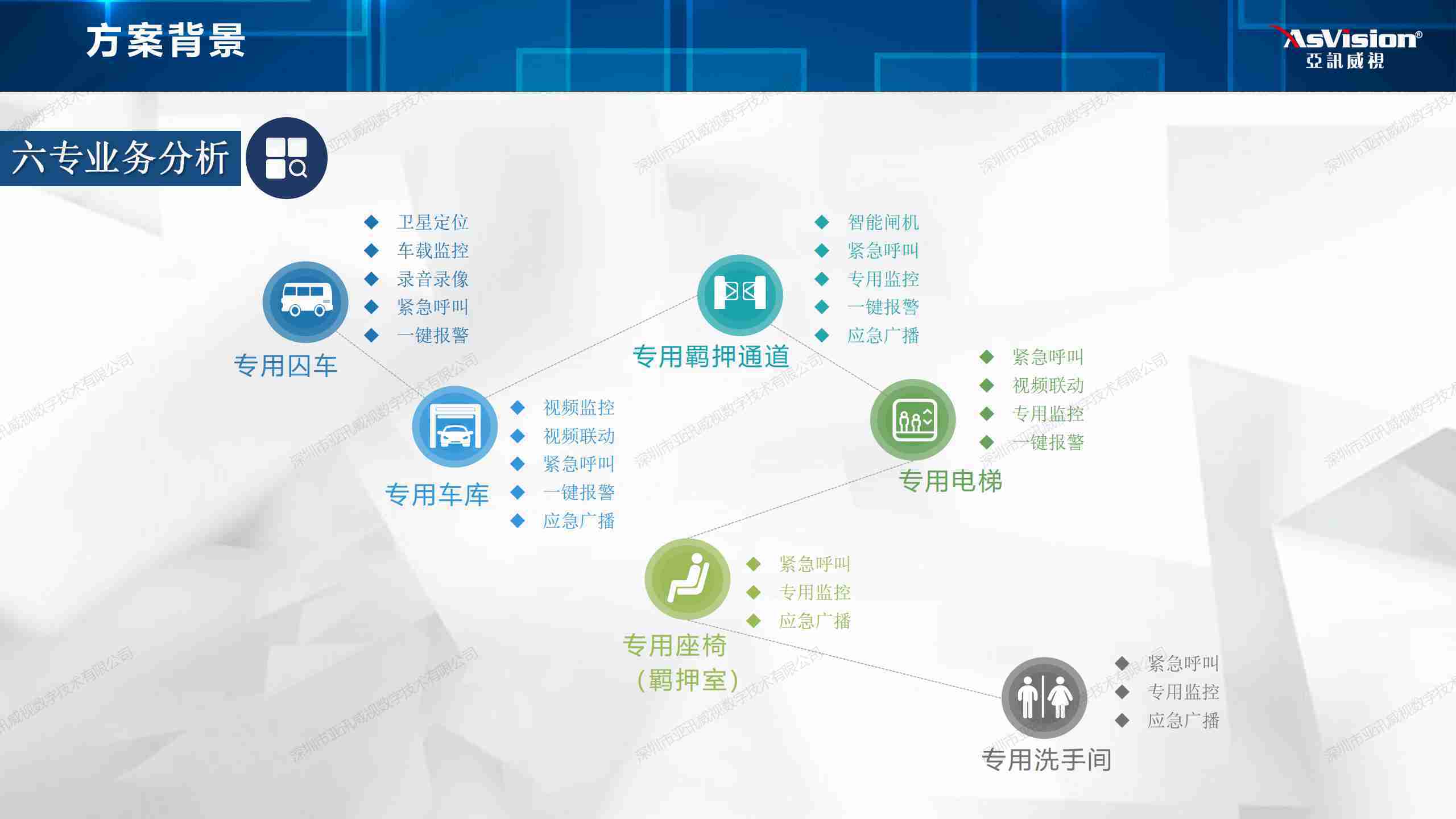 六专四室业务分析