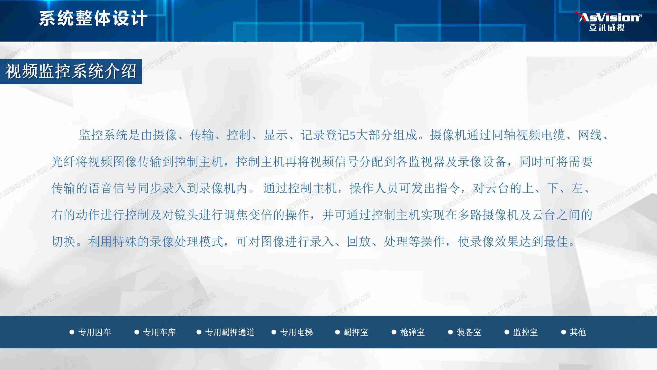 六专四室视频监控系统介绍