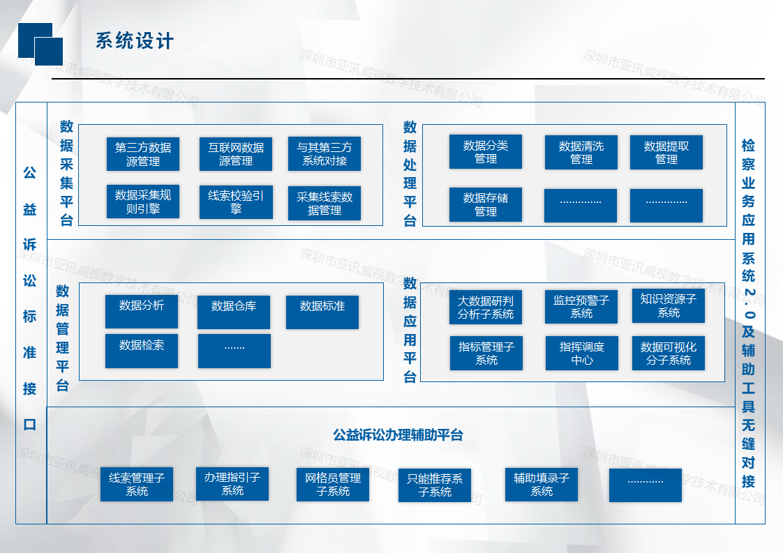 公益诉讼系统设计