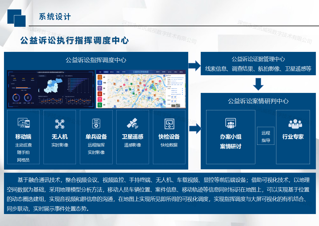 公益诉讼执行指挥调度中心